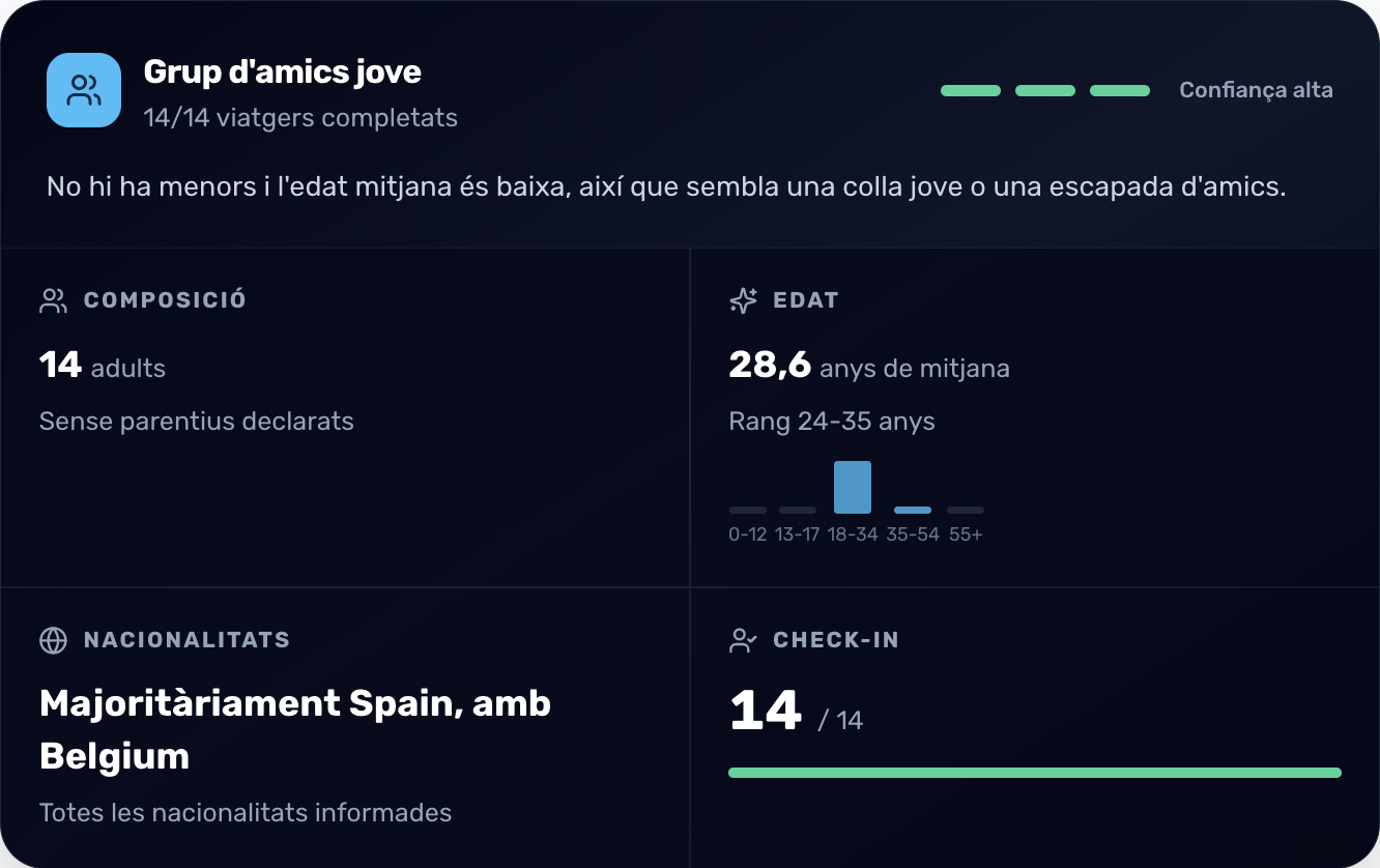 Resum del grup d'hostes